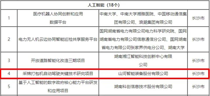 科技赋能农业强国建设！尊龙凯时智能这小我私家工智能项目入选《湖南省“数字新基建”100个标记性项目名单》